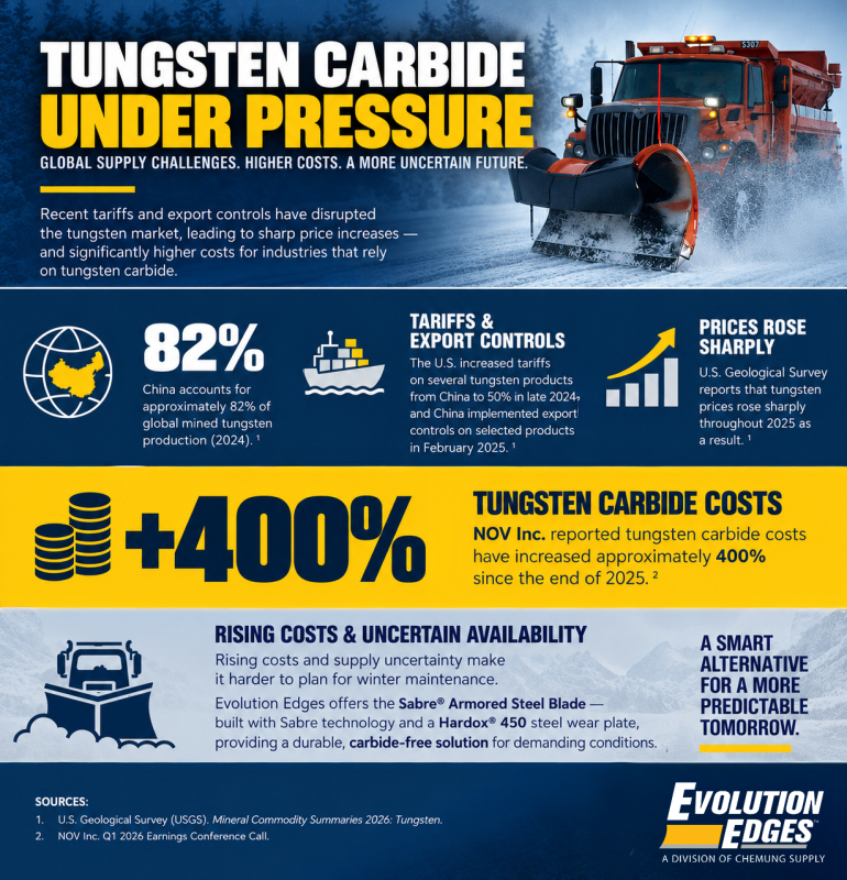The Carbide Crisis Is Changing the Snowplow Blade Industry